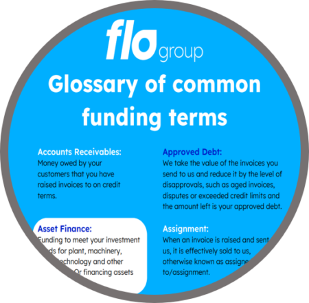 Recruitment Funding Glossary